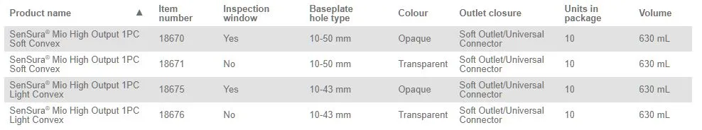 Coloplast SenSura Mio 1-Piece High Output Pouch Convex Soft - 10 per box, 10-50MM (3/8"-2"), TRANSPARENT - 630ML